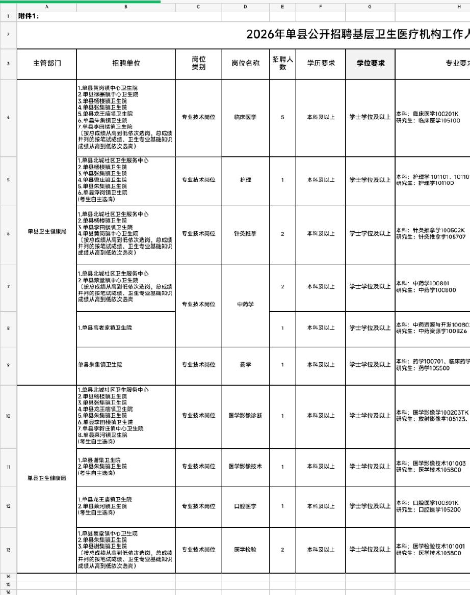 2026年单县公开招聘基层卫生医疗机构工作人员岗位表