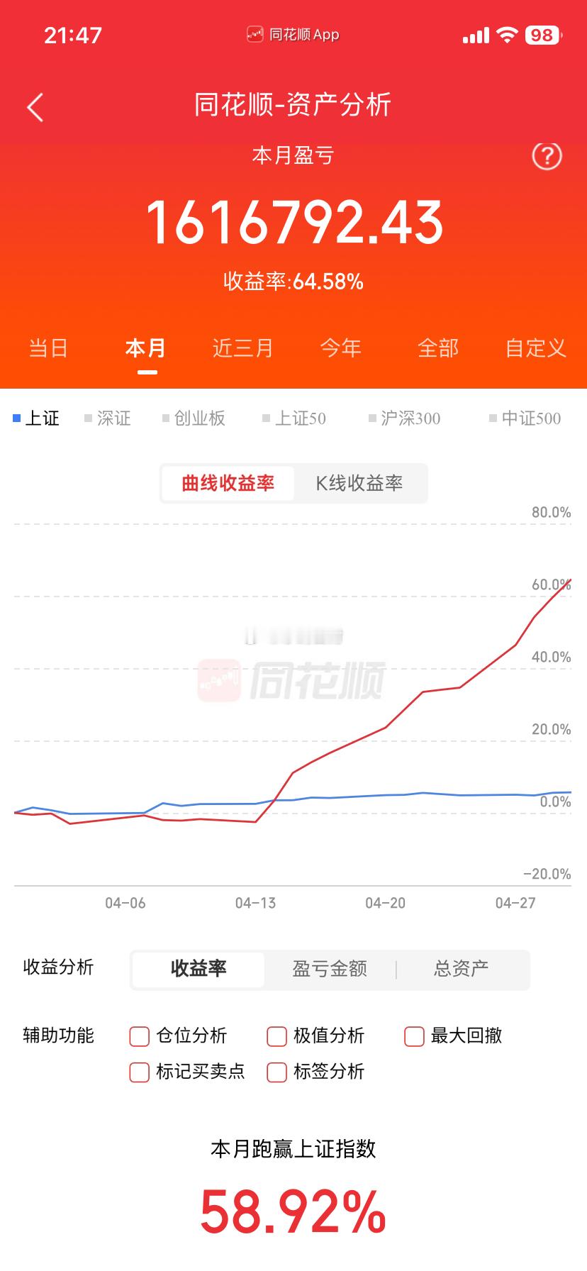200万实盘挑战（4.30）✍🏻30天挑战翻一番！关注我一起验证！上车:  京