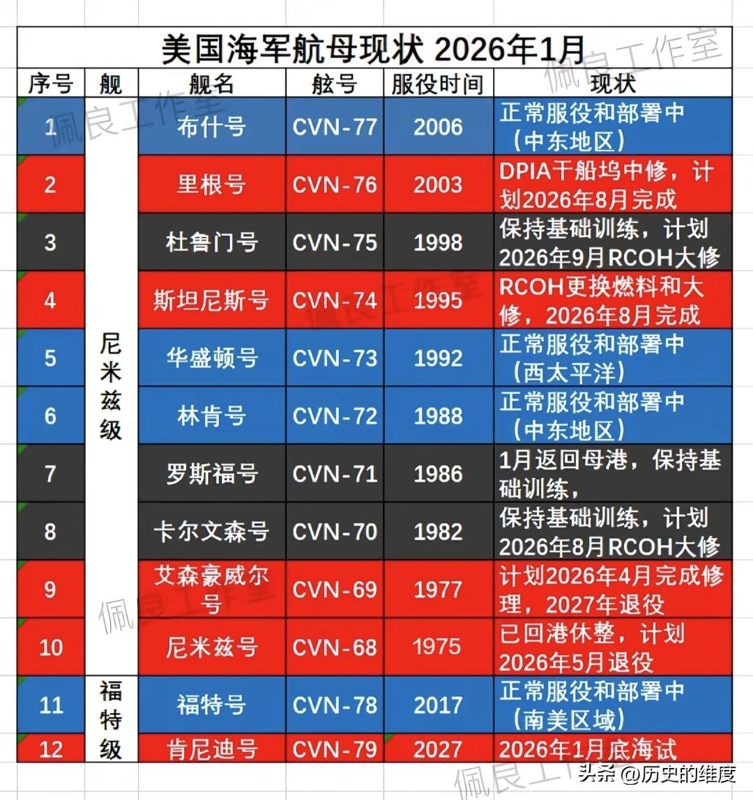 为什么世界哪个热点一出现危机，美国总统就会首先询问五角大楼负责人，我们的航母在哪