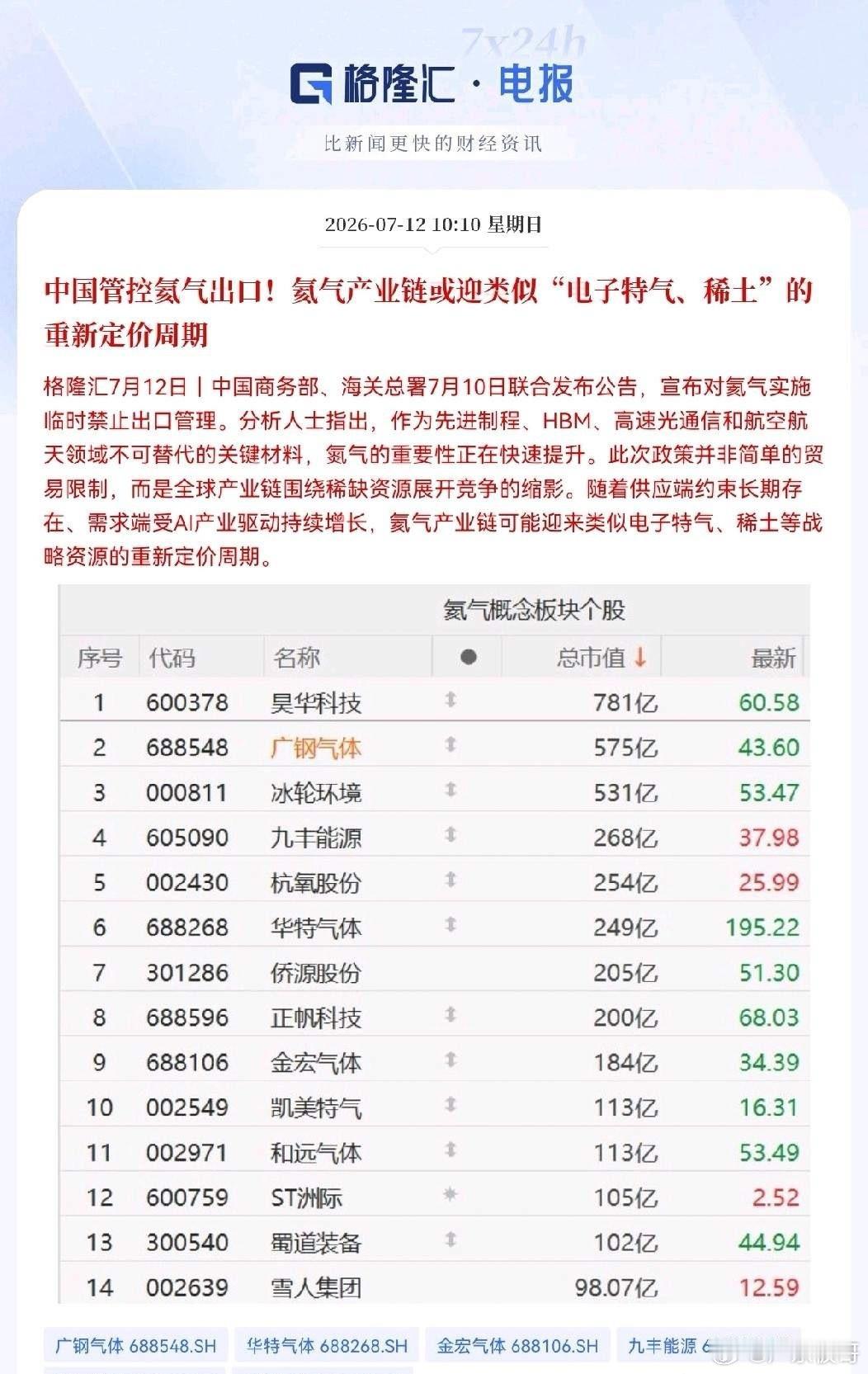 突发利好！氦气概念迎来大利好就在刚刚，这个消息让我激动的跳起来了，国家终于动真格