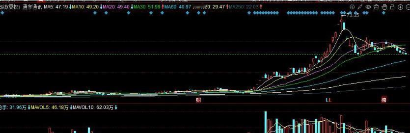 机器人、AI概念股逆市大涨。
央视春晚舞台上摆满了机器人，这股风就直接吹进了股市