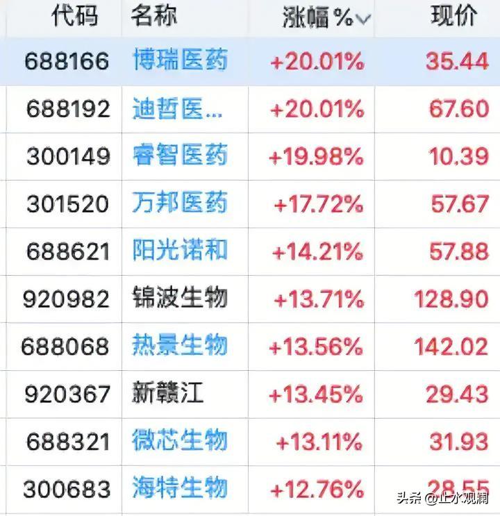 今天A股被一只猴子刷屏了。

各种段子满天飞，什么“猴子比内存还难扩产”、“短期