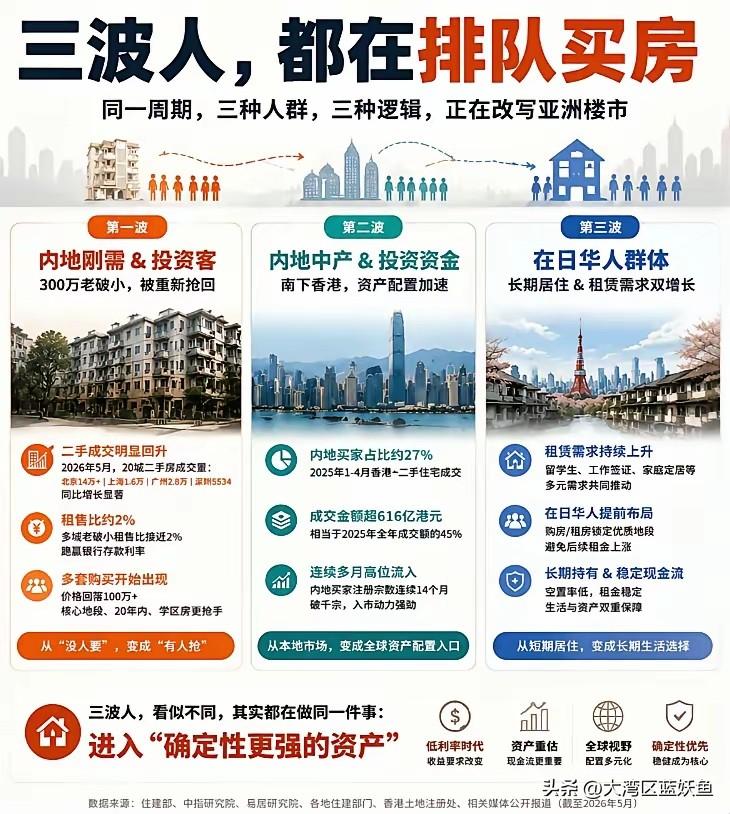 楼市这摊浑水，最近被三波人搅出了不一样的水花。
 
别再扯什么“到底行不行”了，