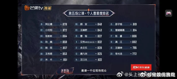 唐九洲五公个喜排名 台下反复打磨，台上从容绽放，唐九洲五公个喜排名是努力开出的花