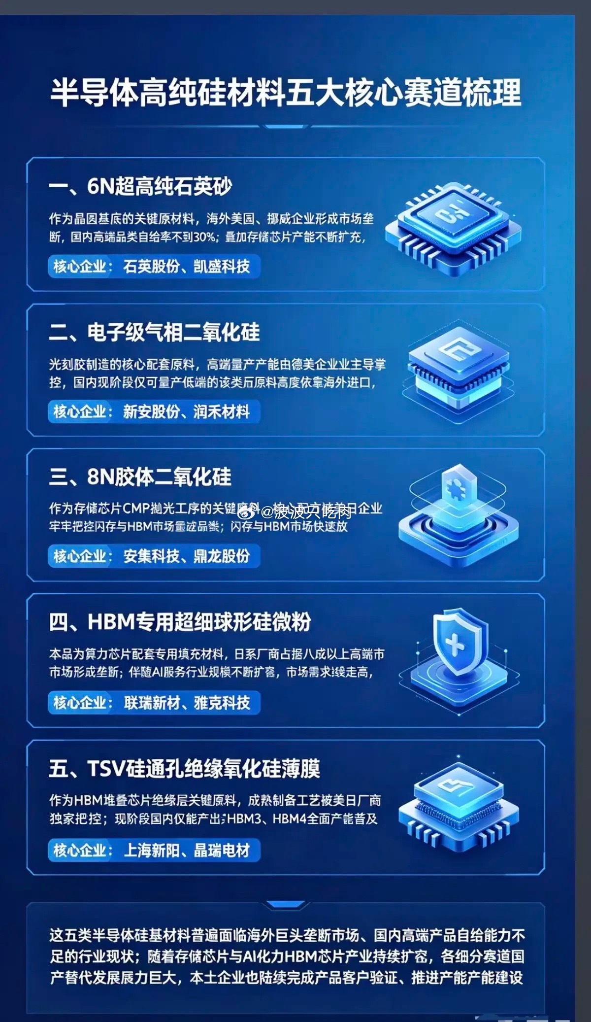 半导体高纯硅材料：五大核心赛道梳理！1.6N超高纯石英砂2.电子级气相二氧化硅3