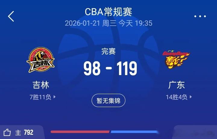 1月21日 CBA常规赛，吉林98-119不敌广东。本场比赛，吉林外援威尔逊里突