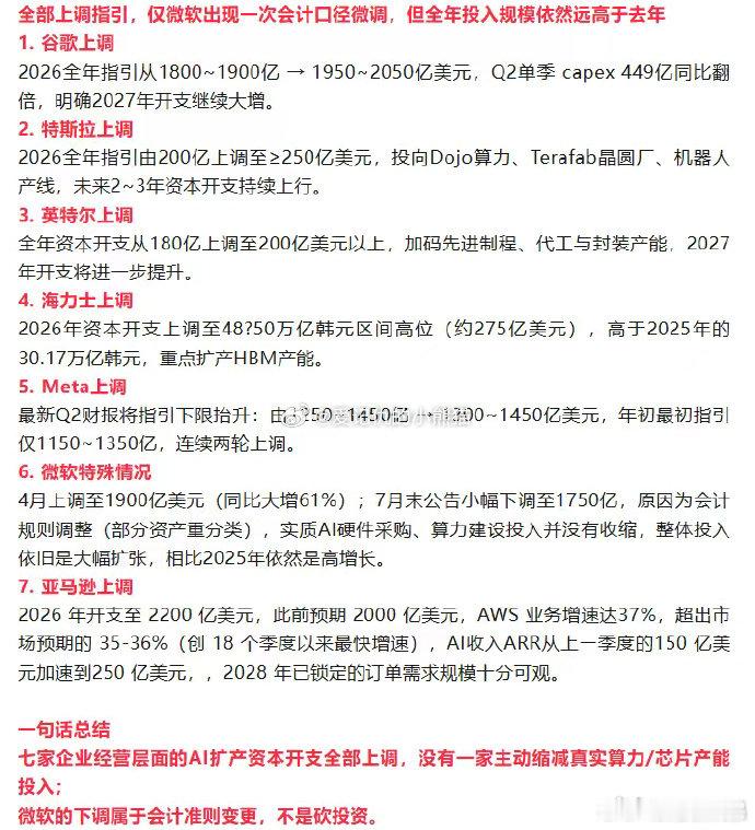 AI企业资本开支全面上调 微软开支下调不等于砍投资 英特尔上调全年开支至200亿