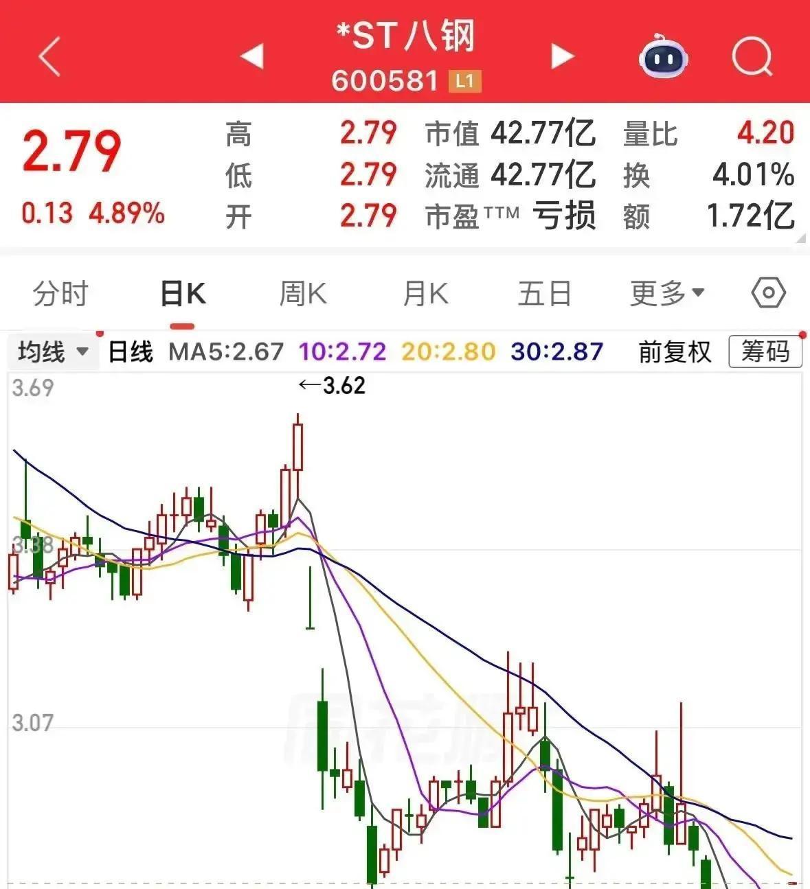 2026年春季交易日，一家上海上市钢铁企业复牌，首日股价直奔涨停，封单量高达37