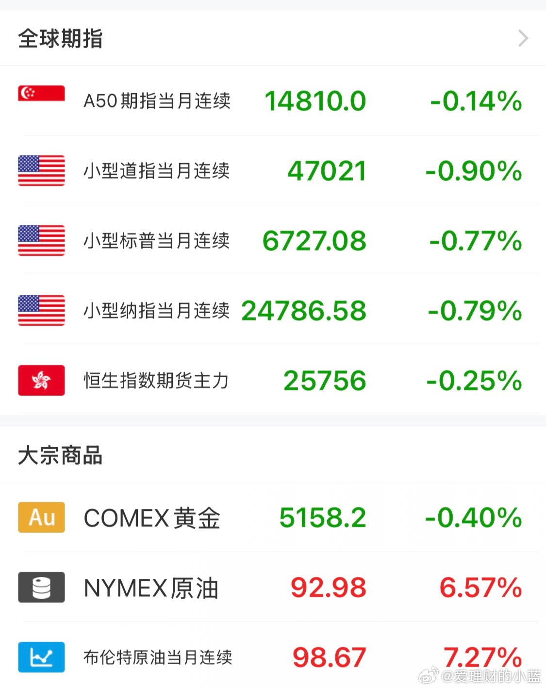 今天是312植树节有必要这么应景吗？ 