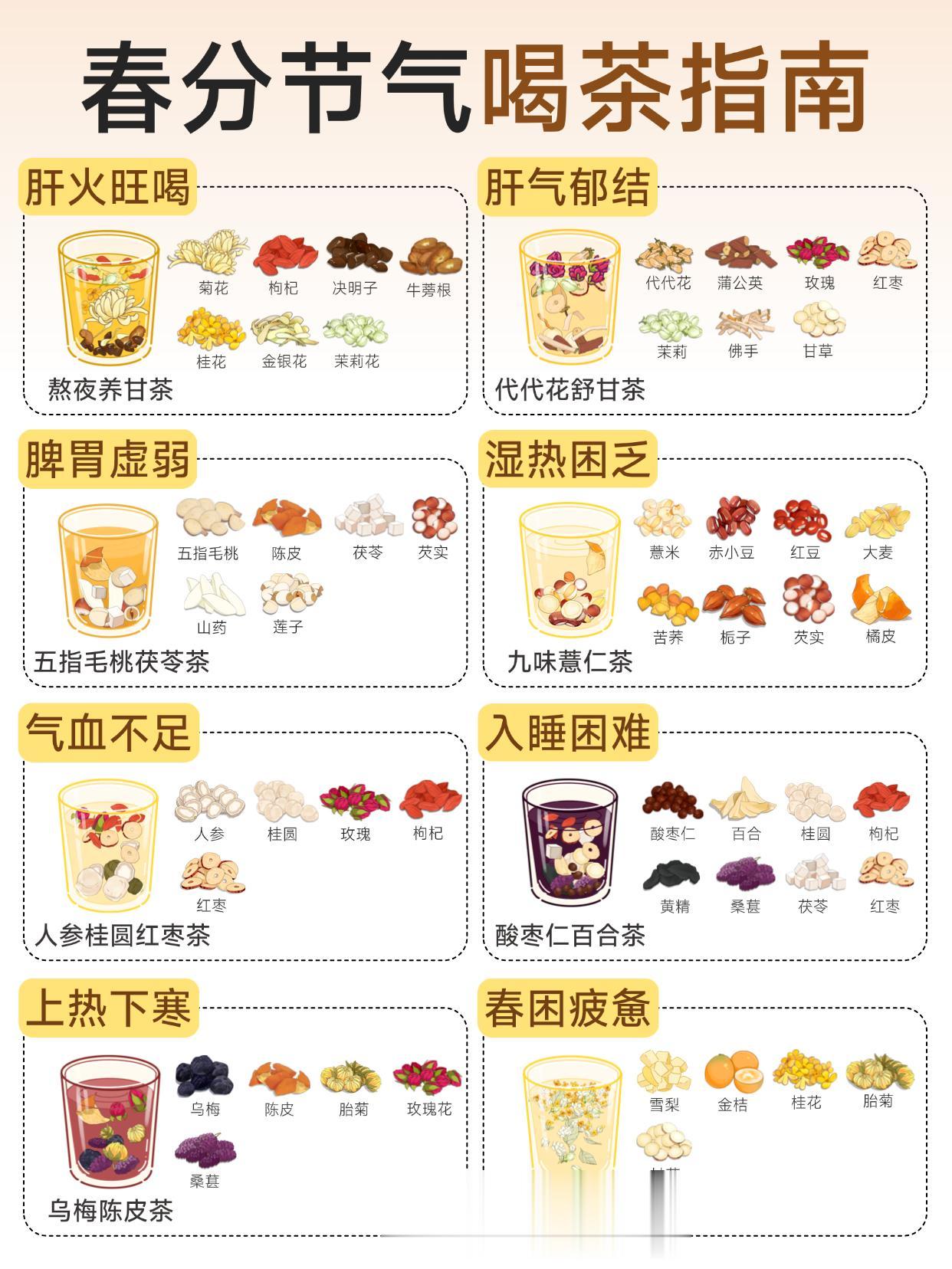 春分一定不能错过的养生花茶！一周不重样。春分这天，昼夜平分，阴阳平衡。...