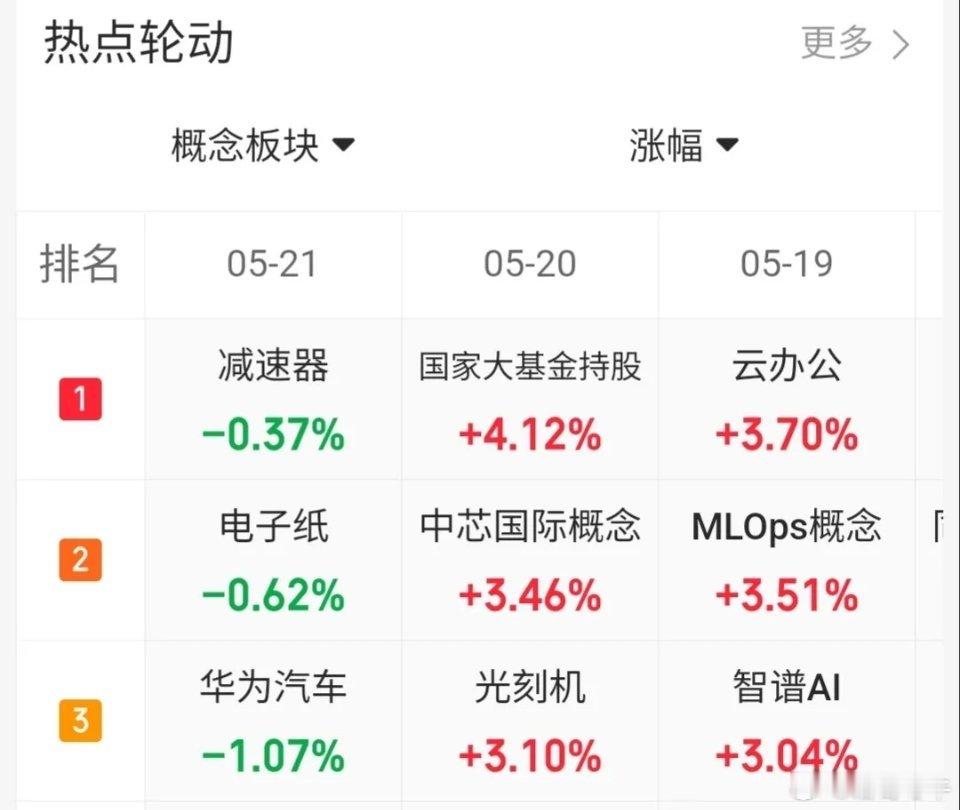 5月21日趋势上涨人气股票点评：1. 京能电力：放量走出地天板，短线适合冲高时逐