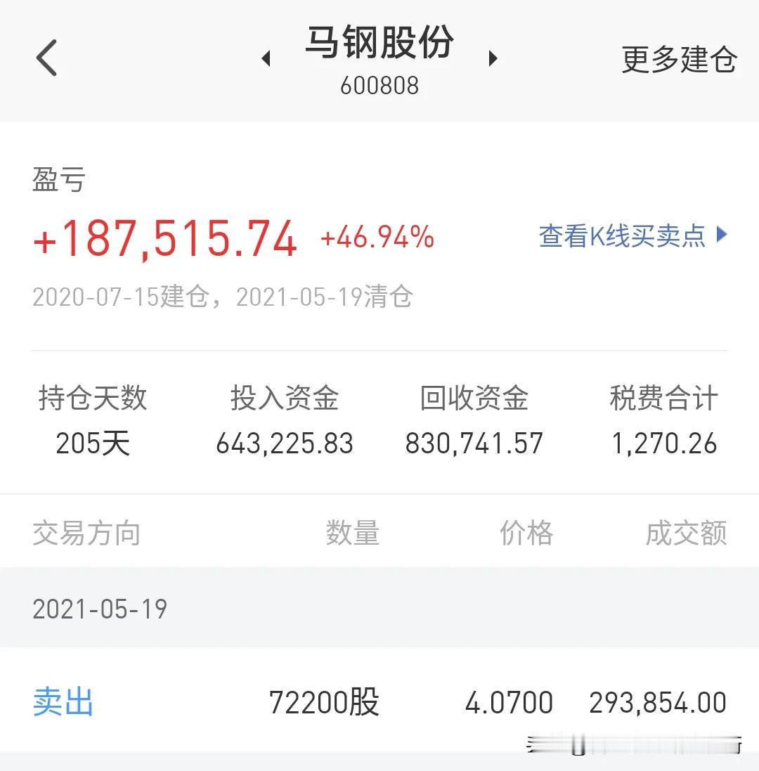 #天南地北大拜年# 一起领红包>
股票到底要不要长期一直持有？马钢股份2020年
