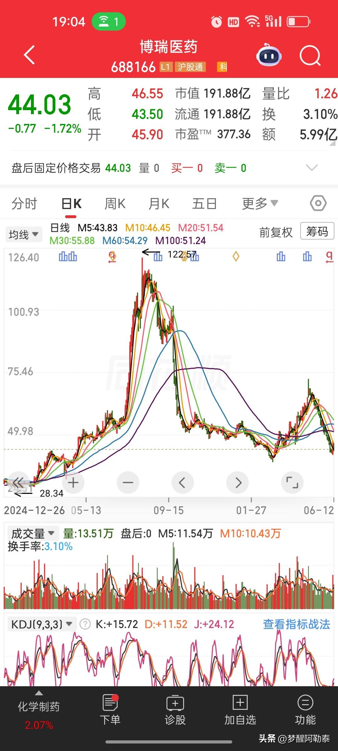 博瑞医药遭产业基金拟减持不超3%股份
 
博瑞医药晚间公告，公司股东先进制造产业