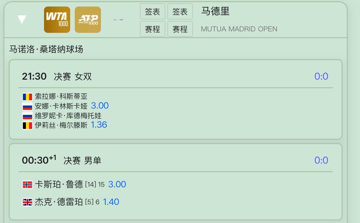 马德里公开赛今晚赛程安排。 ​​​