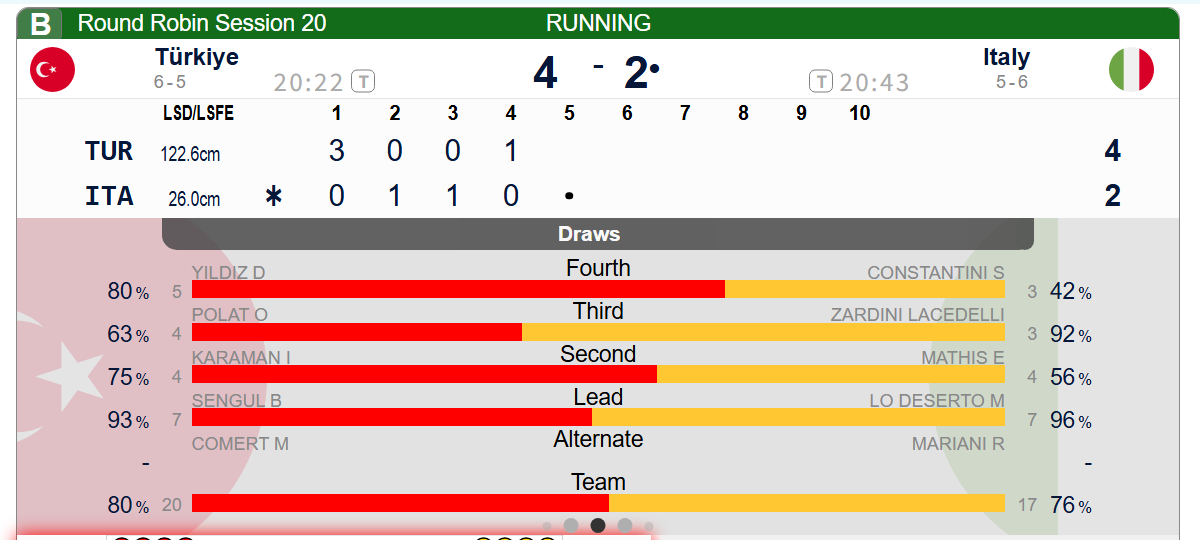 【土耳其-意大利】意土前半段都是复杂局，消耗很大，中国挪威局面简单，已经打到中场