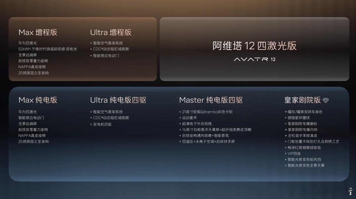 阿维塔12四激光版开启预售10月18日，阿维塔12四激光版预售发布会举办，并宣布