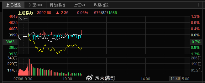 指数没跌多少，个股亏惨了，大家怎么样？ 