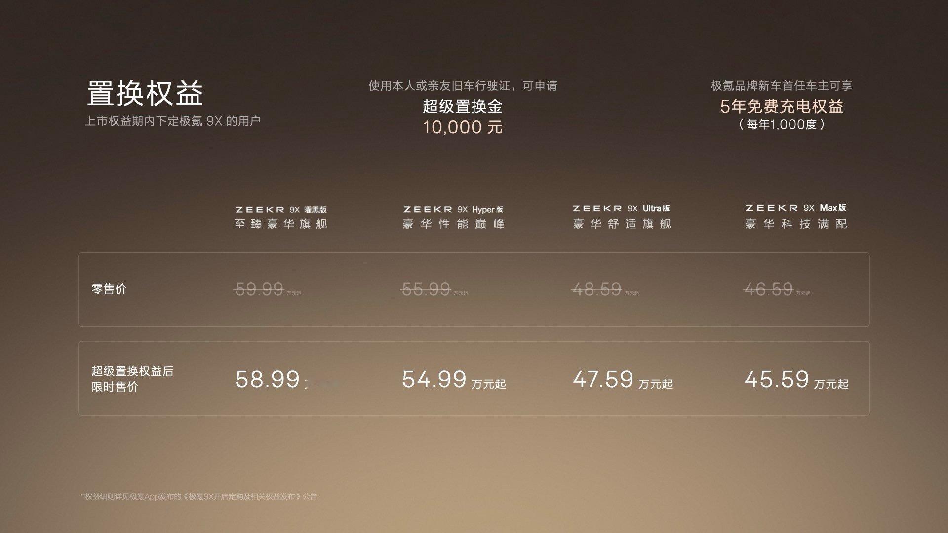 极氪9X重磅上市45.59万起，我就说这次极氪9X价格有惊喜嘛，这才是新时代的中