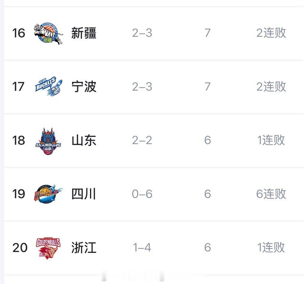 看了浙江稠州的外援配置以为他们要争冠，没想到是奔着明年选秀去的 