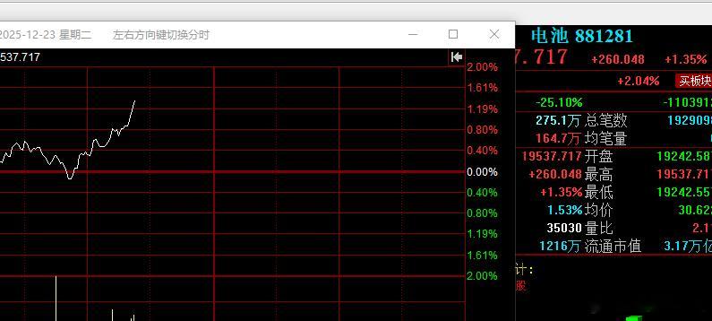 锂电池果然就拉了 
