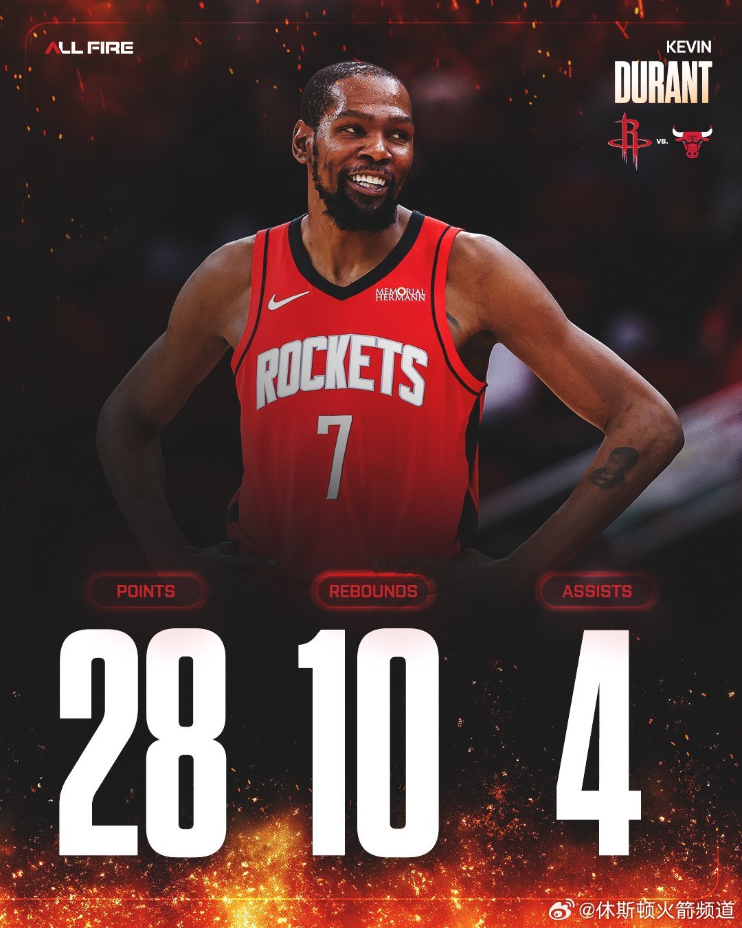 今天的杜兰特出战39分40秒贡献28分10篮板4助攻投篮12/23，三分1/5今