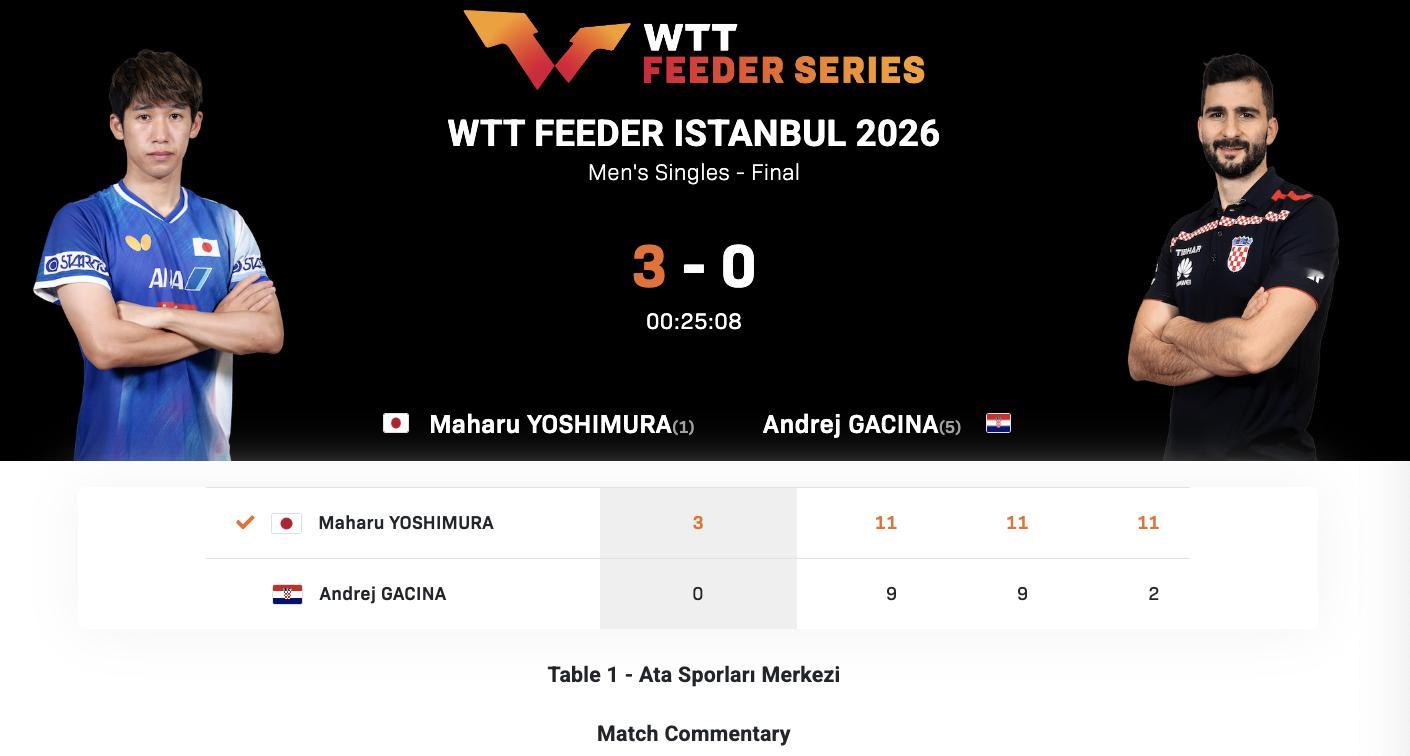 WTT支线赛伊斯坦布尔站丨男单决赛吉村真晴🇯🇵3-0安德烈·加奇尼🇭🇷【