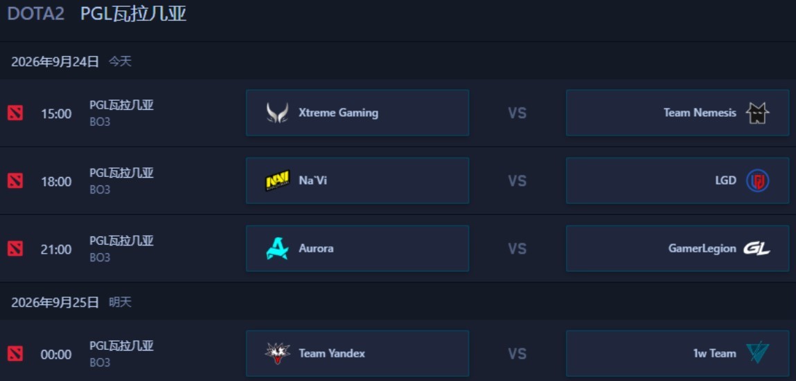 PGL瓦拉几亚S9第一阶段瑞士轮全部结束，最终，XG、Yandex、GL、NAV