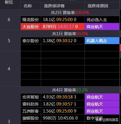 概念梯队寻找市场主线（1月4日）
主线有相对持续性，板块效应强，相对好操作！市场