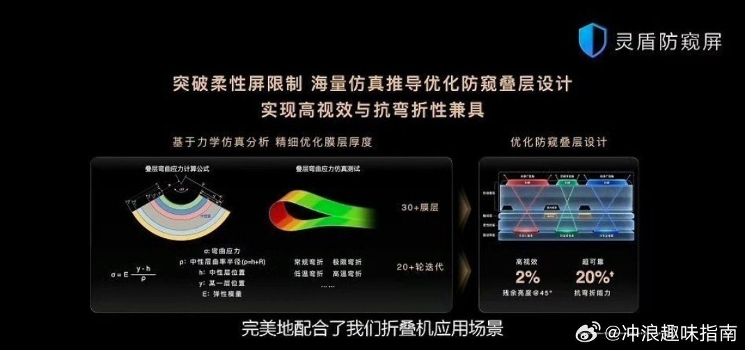 华为MateXT2灵盾防窥屏清晰如一把隐私保护做到硬件层面，真的在有效解决日常痛