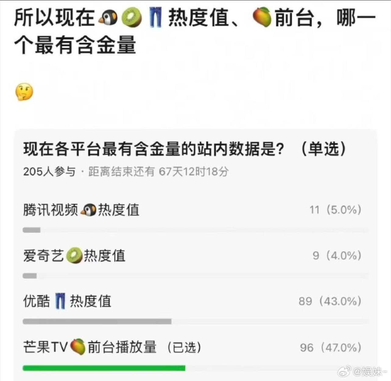 长月播的时候说酷是天残，水龙吟播的时候说芒果比酷还天残，现在两部剧播完，酷和芒果