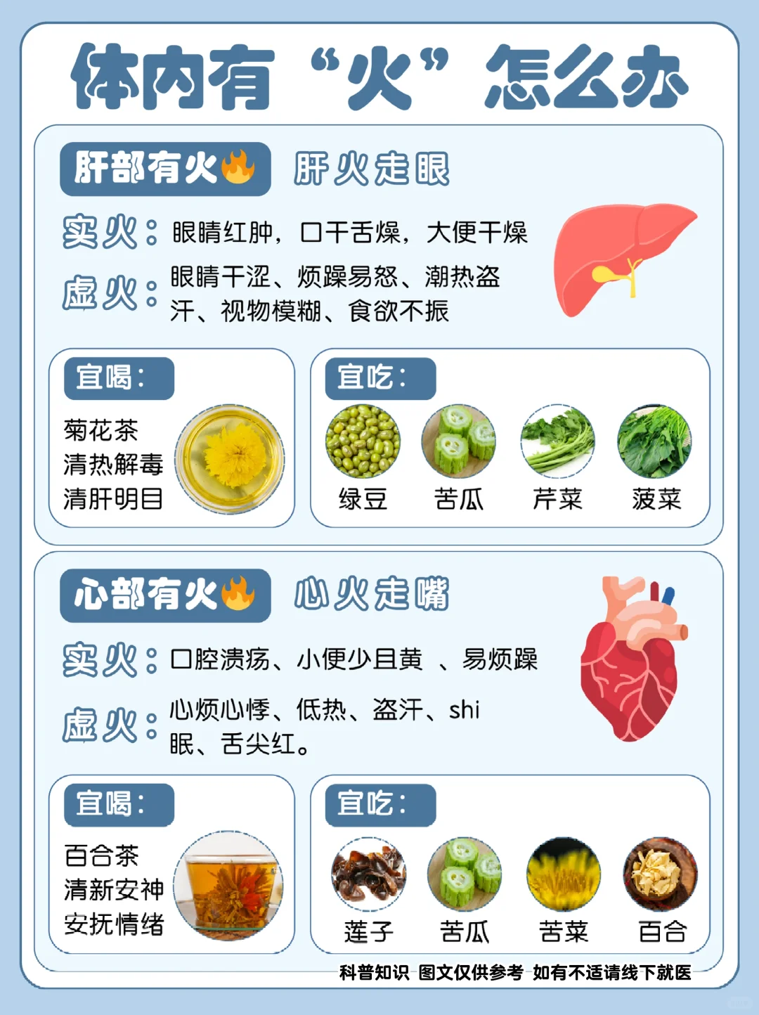不要盲目清内热，分清楚实火和虚火🔥