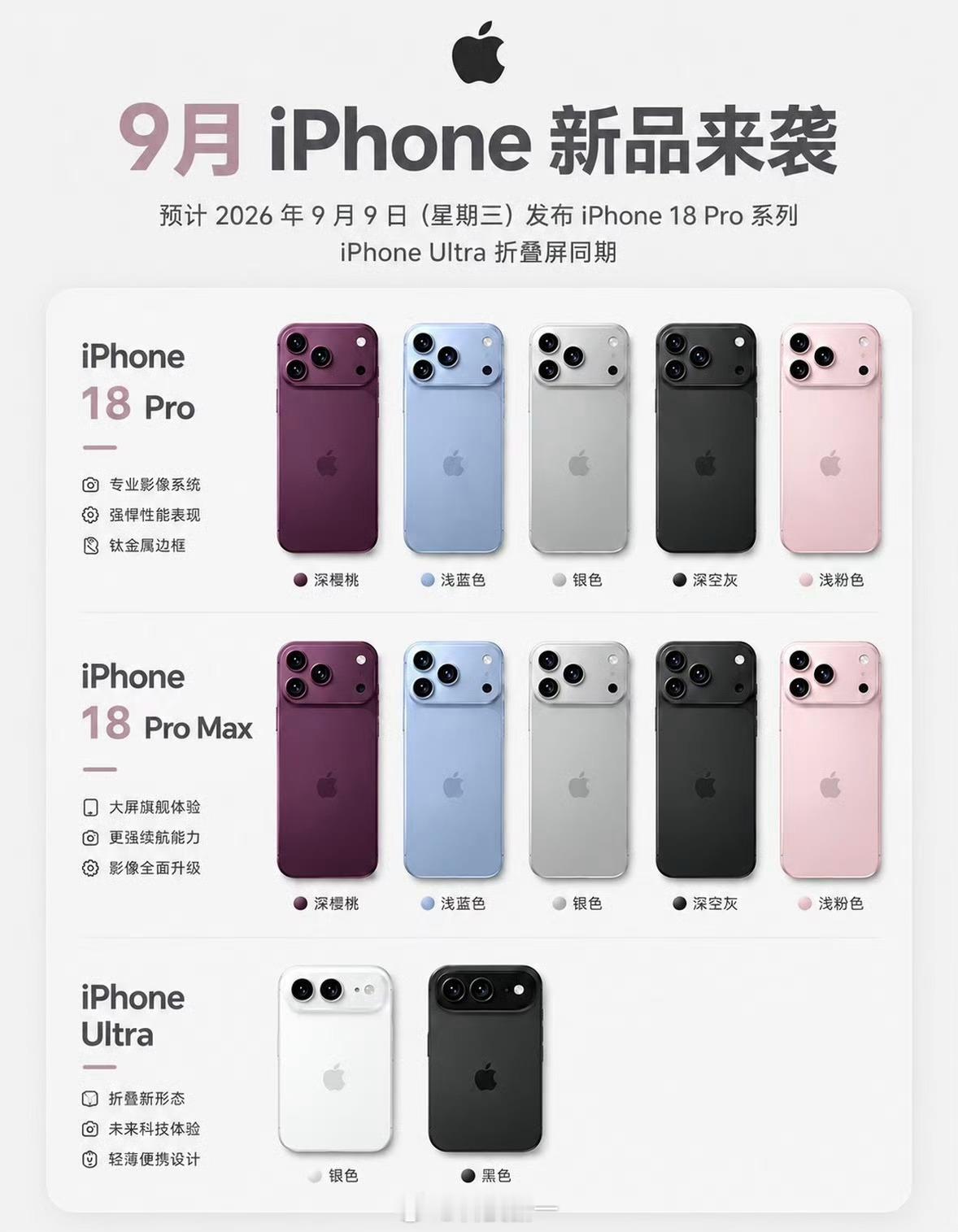我来预测一下，今年的iPhone Ultra折叠屏起售价会是14999元！你们信