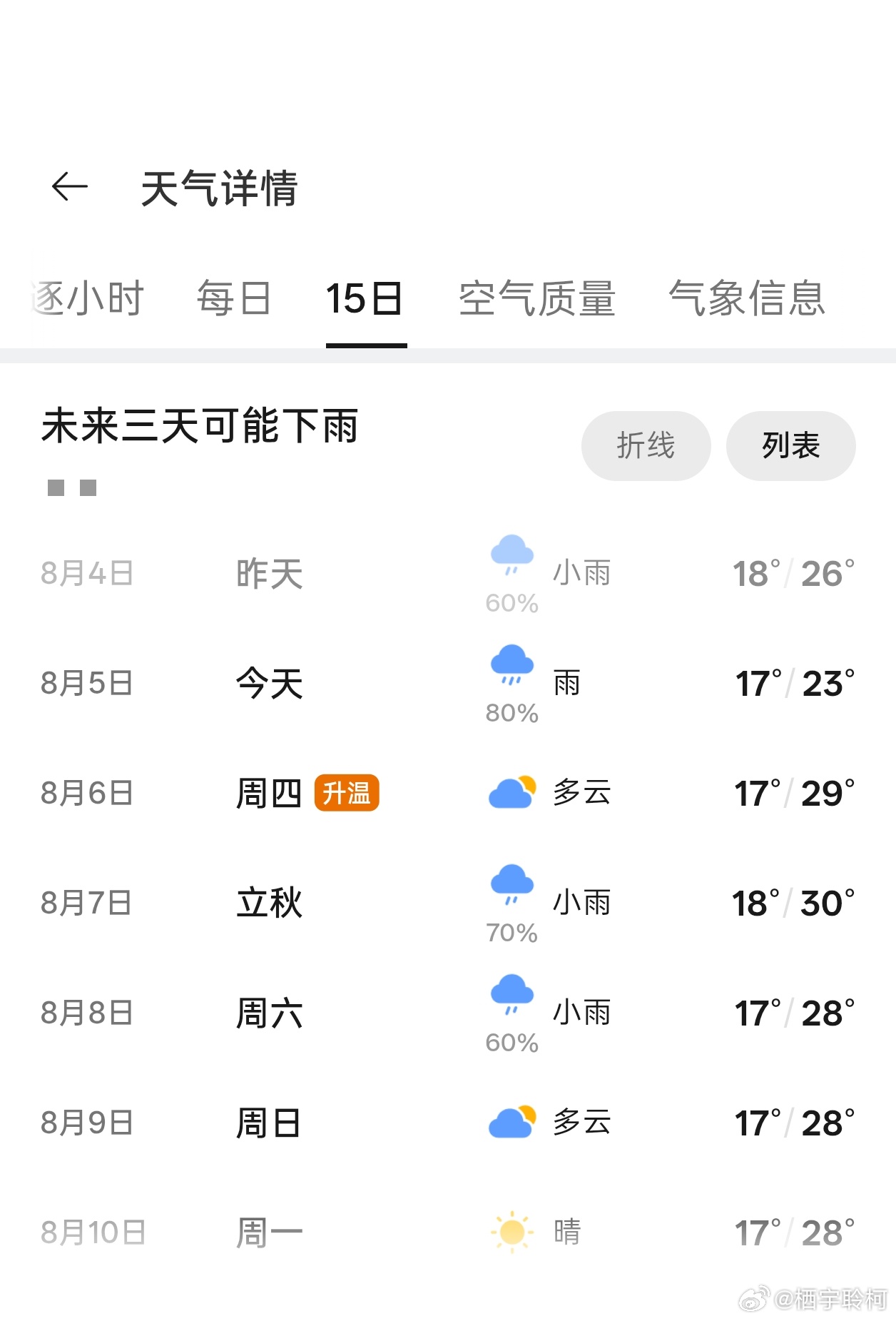 不开玩笑真的有点冷到我了 