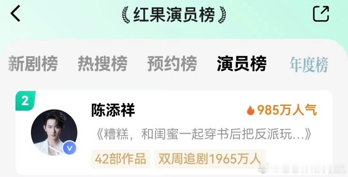 陈添祥 🍊安利陈添祥 有1965万的剧粉和我一起在追你的剧呢，厉害了添添