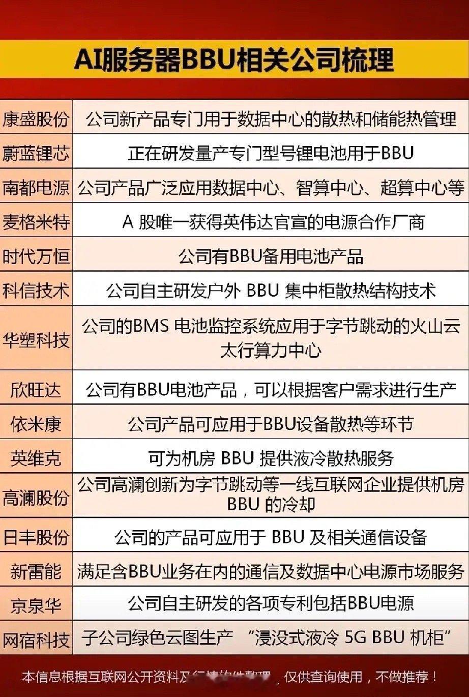两个热门新题材：AI服务器BbU概念+原子级制造概念！（1）服务器BbU为基带处