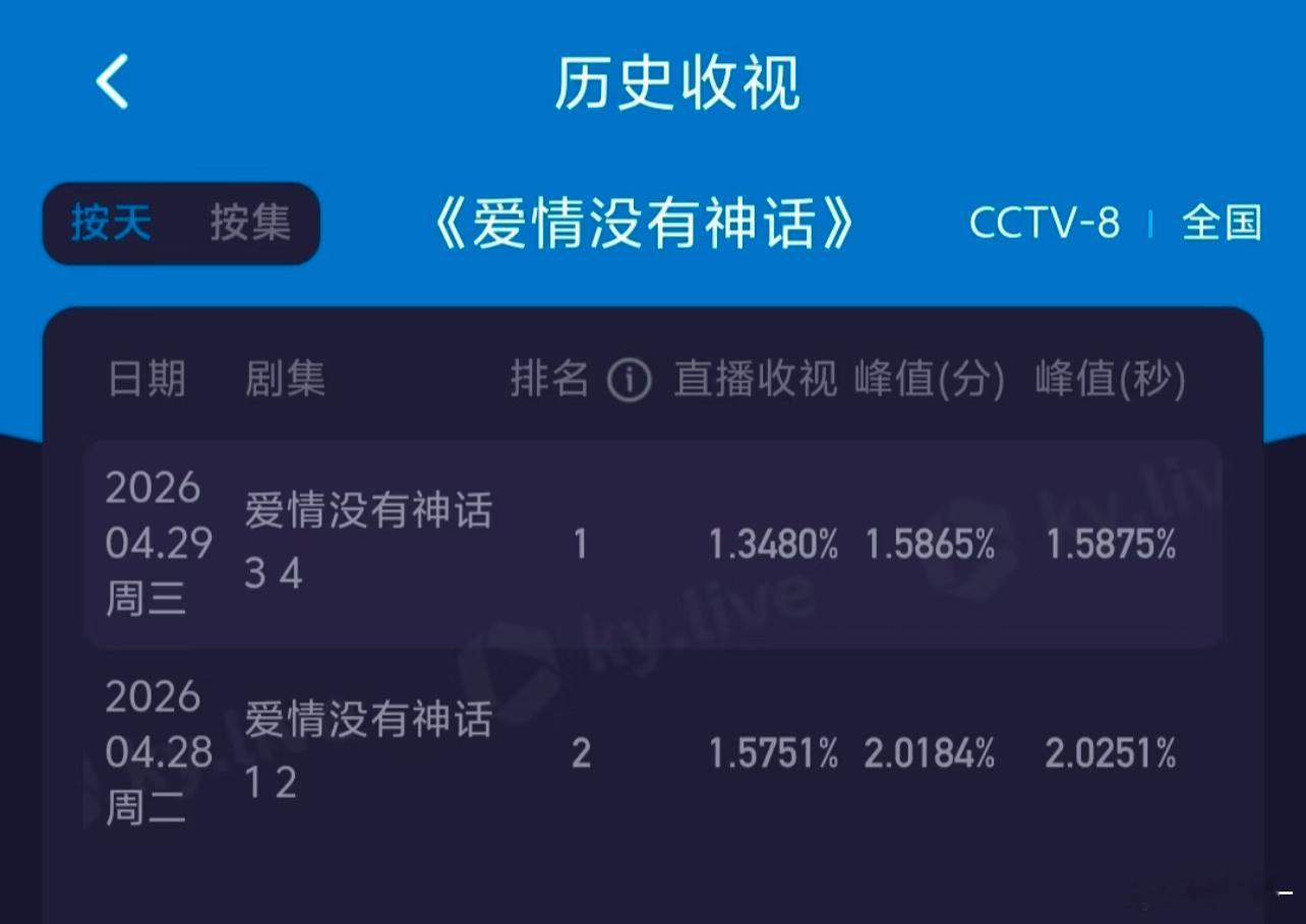 唐嫣新剧其实挺好看的，比蜜语强100倍 
