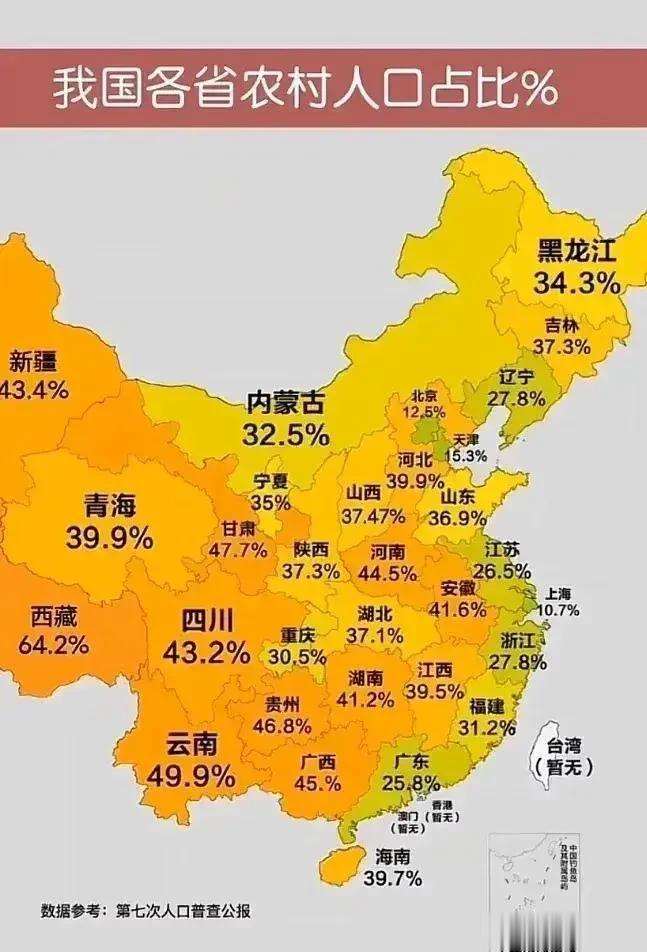 各省份农村人口占比分布图