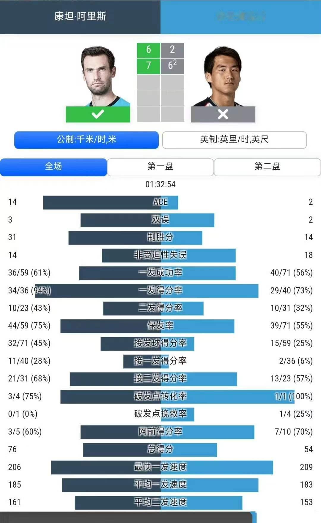 ATP1000辛辛那提站资格赛决胜轮
布云朝克特🇨🇳 vs 阿里斯🇫🇷