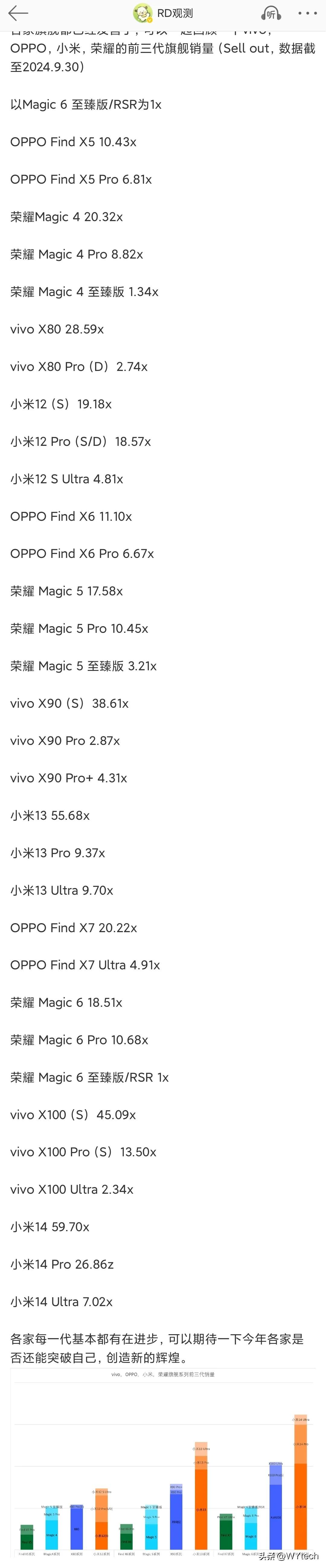 MOVH前三代旗舰销量大比拼，无意外小米第一。

有博主统计小米、vivo、OP