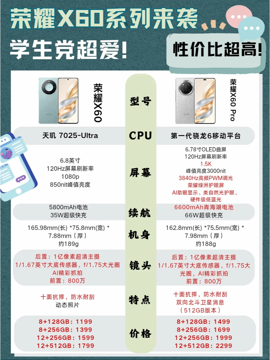 年底高性价比手机推荐-荣耀X60篇