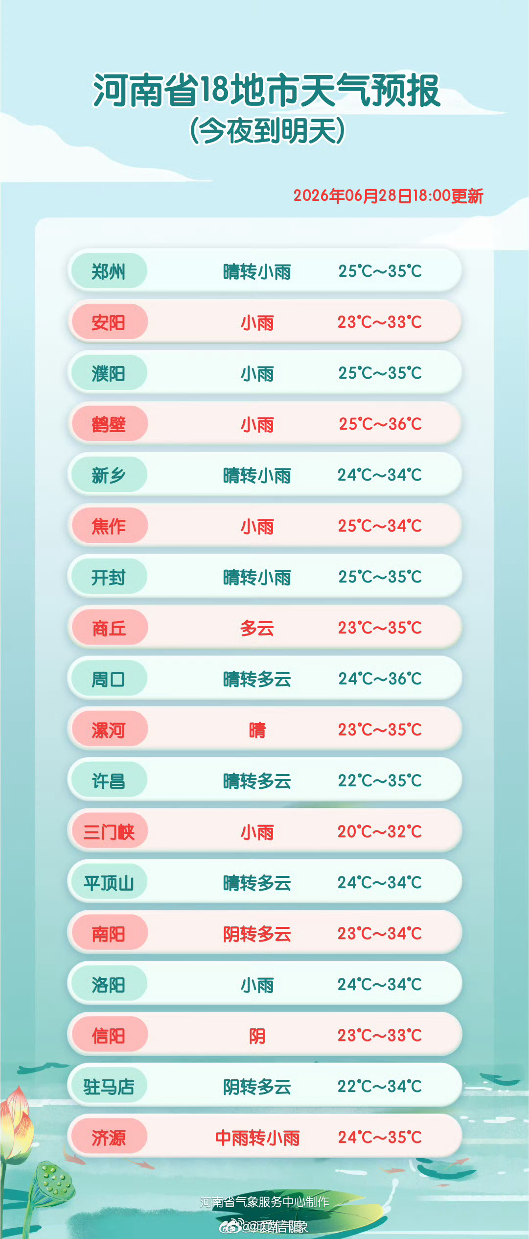 象妞说天气 【18地市天气预报今夜到明天】 （河南气象）信阳生活 信阳