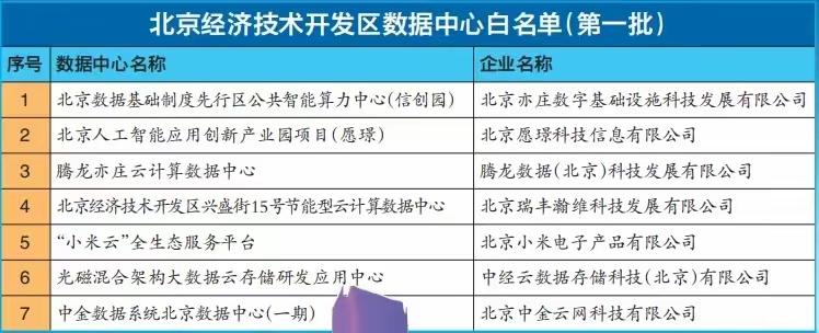 北京经济技术开发区数据中心白名单第一批。