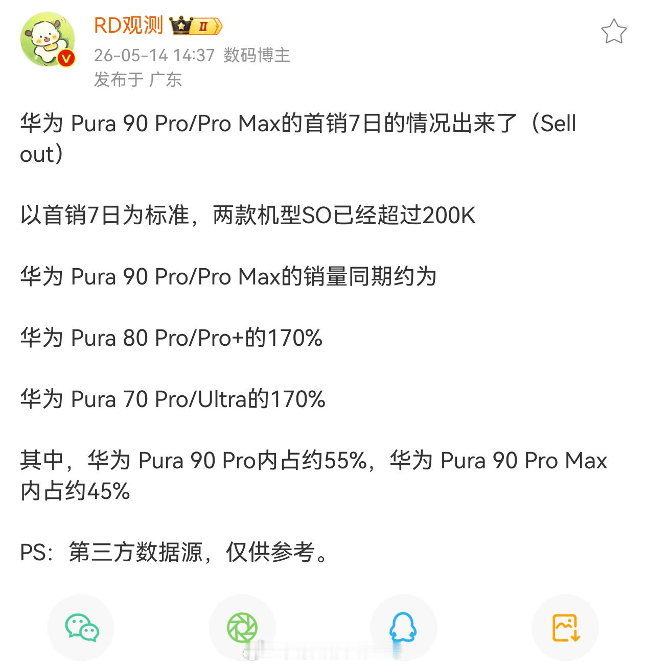 华为Pura90 Pro/Pro Max 七天激活量过20万，是上代的170%今
