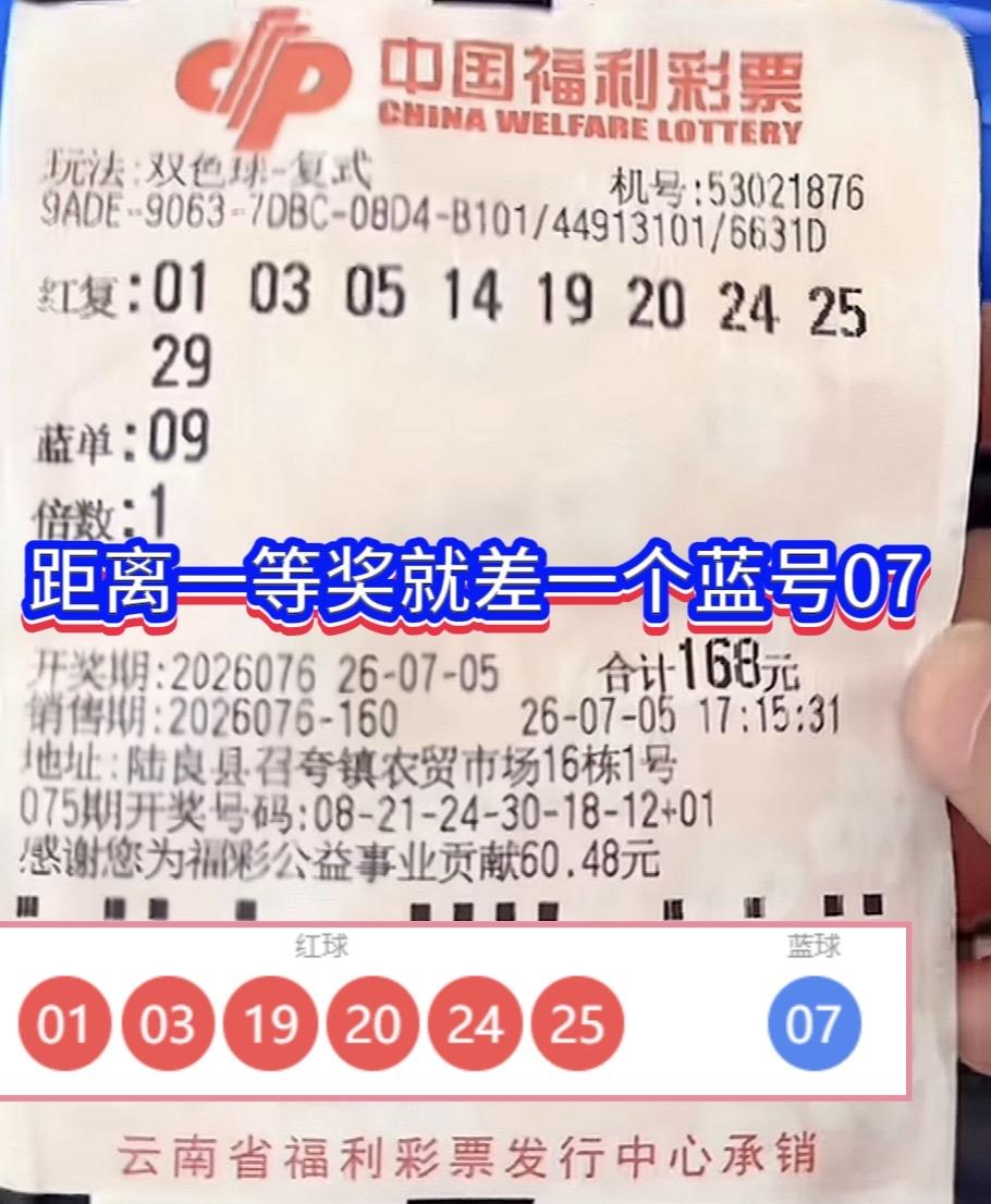 一号之差憾失735万！云南彩友9+1复式揽12万奖金。

双色球26076期开奖