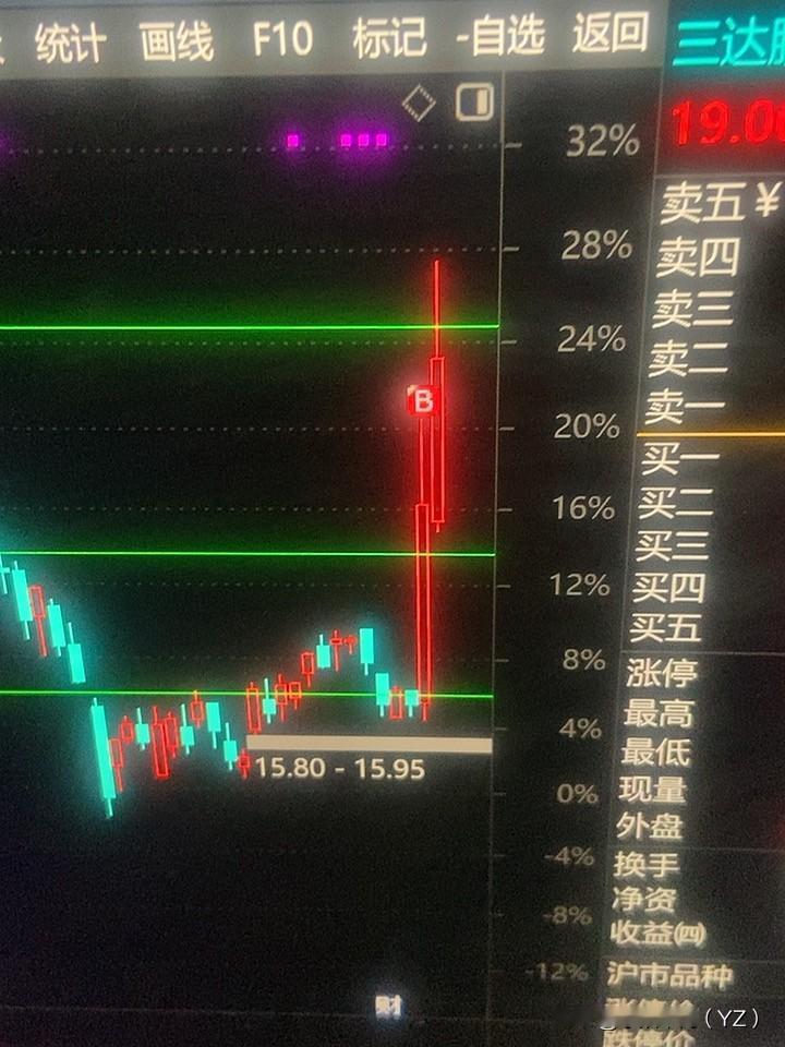 今天的很多指数行情其实是诱多买点！

还是买入机会！涨了就要卖短线是这样的！
