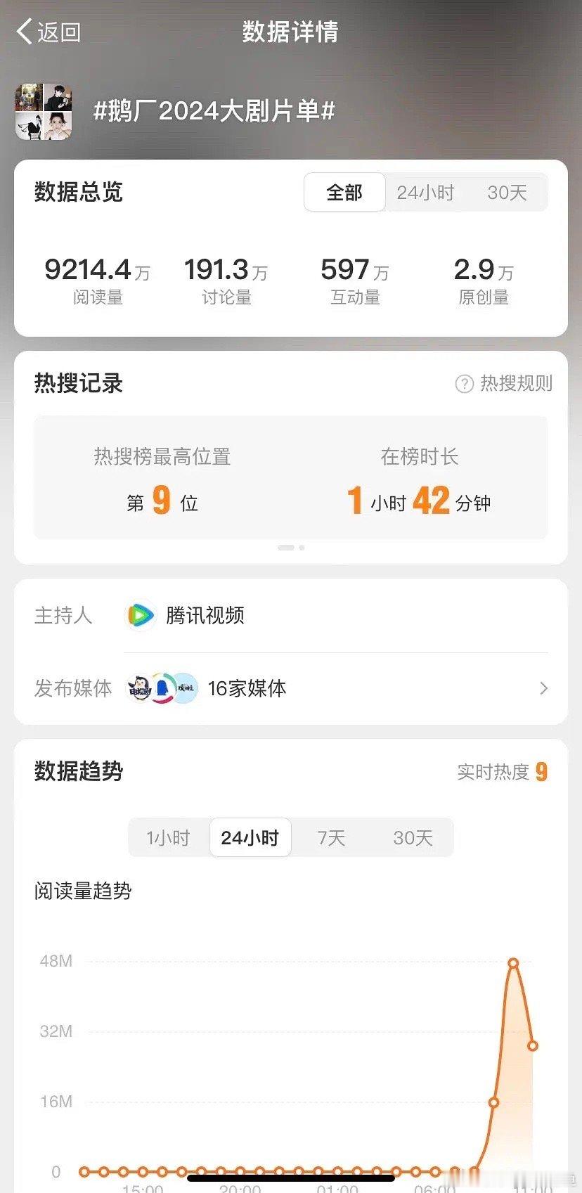 老🦔不用压宝四方馆了，你们还有猎罪 ​​​