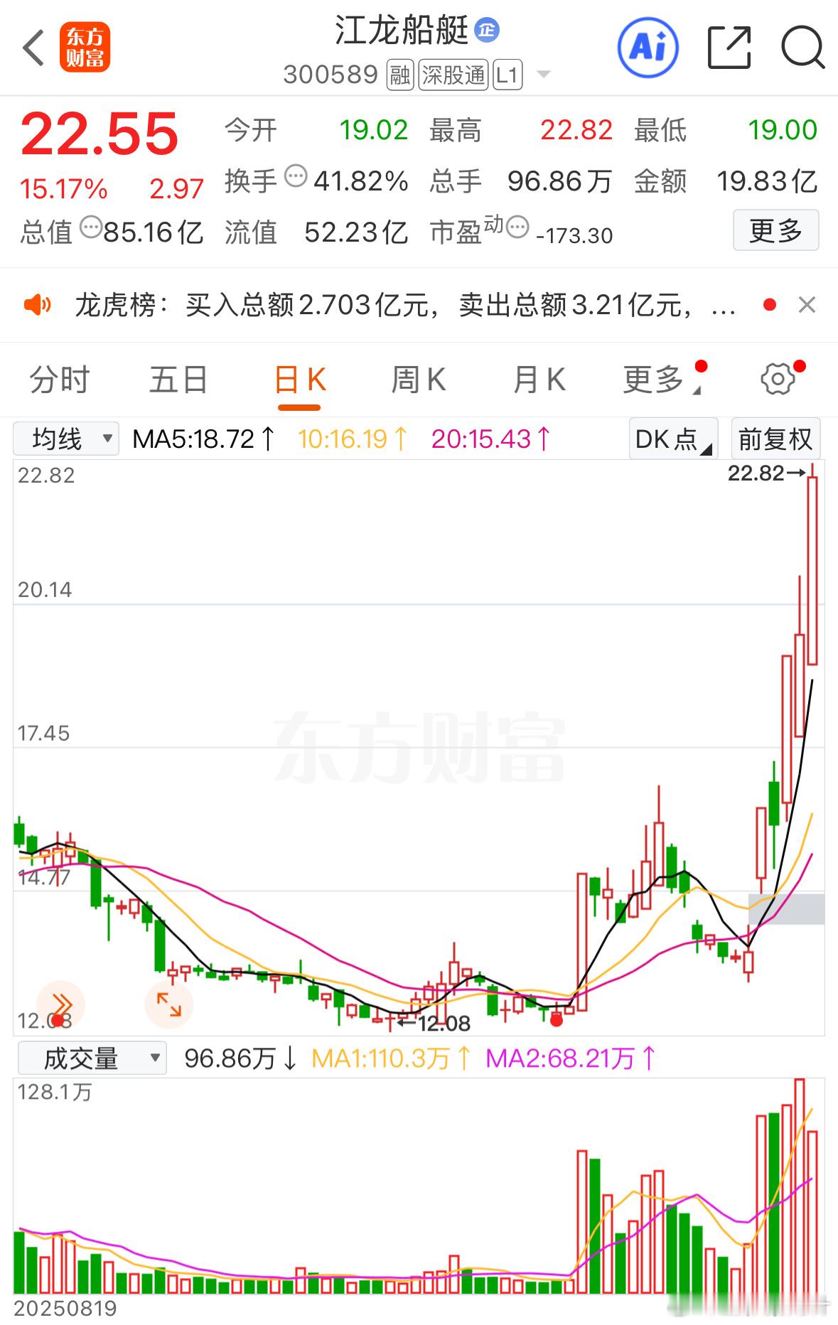 988值不值真爱粉说了算，再次恭喜大家 