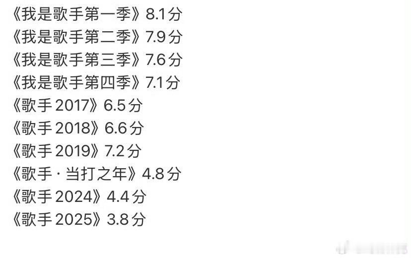 歌手2025评分3.8分太惨了吧[允悲] ​​​