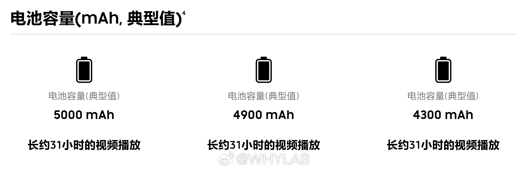 三星确认已在准备硅碳负极电池智能手机，将适时推出，三星也承认在电池创新方面可能有