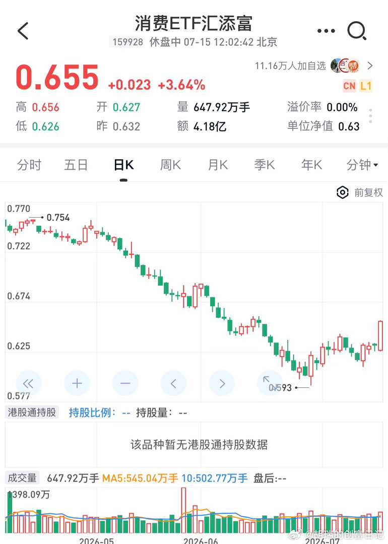 老登板块继续上涨